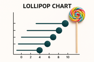 Jak stworzyć wykres lizakowy (lollipop chart) w Power BI?